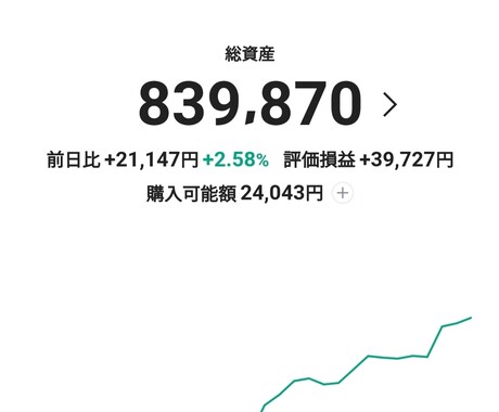 LINE証券で株やETFを購入するのをお見せします あなたのお金は不要！私のお金を使って投資体験してみましょう！ イメージ1
