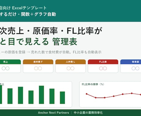 飲食店のFL比率が見えるExcel作成しますます 売れた数を入れるだけ。原価率・FL比率が自動 イメージ1