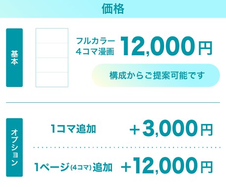親しみやすいユニークな絵柄の4コマ漫画を制作します 商用利用OK！商品・サービス紹介やSNS投稿にお勧めです イメージ2