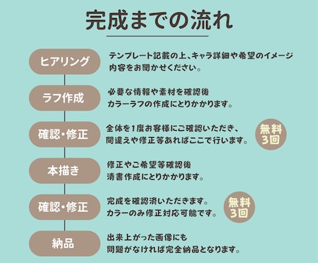 商用利用OK！かわいいミニキャラアイコン制作します 【初回限定価格】グッズ･立ち絵･SDキャラ対応！ イメージ2