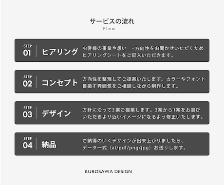 シンプルかつ親しみやすい。伝わるロゴおつくりします 初利用でも安心！使い方を丁寧にご説明・あなたの開業をサポート イメージ2