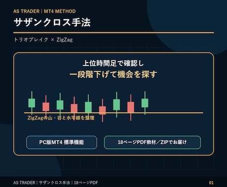 FX MT4手法　FXサザンクロス手法教えます 専業トレーダーが使うZigZagとトリオブレイクの融合手法 イメージ1
