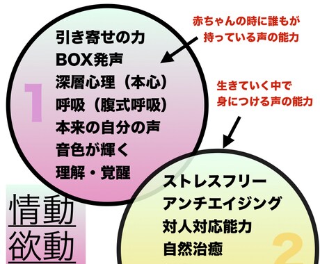 オーディションの実技課題や面接チェックします 合格が決める人生の大一番の声をサポートします。 イメージ1