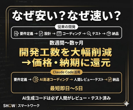 ClaudeCodeで業務ツールを爆速開発します 最短即日納品！AI駆動開発で低価格・短納期を実現 イメージ2