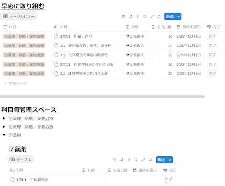 物化生捨てよう。40日90点upの方法提供します 薬剤師国家試験の復習管理ツール付。学習方法を伝授します イメージ2