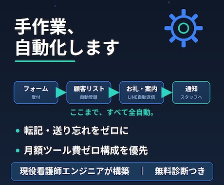 毎日の手作業を自動化・連携・通知まで代行します フォーム受信→リスト登録→LINEお礼→担当に通知まで全自動 イメージ1