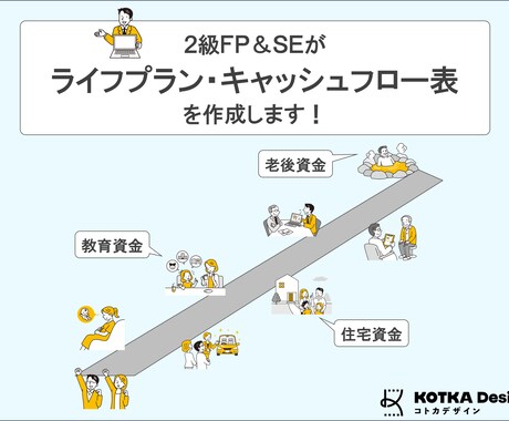 現役SEが自作したキャッシュフロー表を販売します 独自ツールでキャッシュフロー・住宅購入維持費を瞬時に見える化 イメージ2