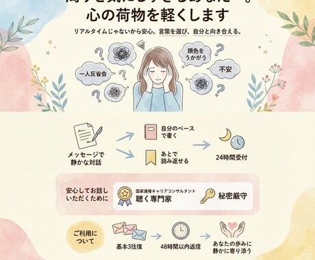 周りを気にしすぎるあなたへ。心の荷物を軽くします リアルタイムじゃないから安心。言葉を選び、自分と向き合える。 イメージ1