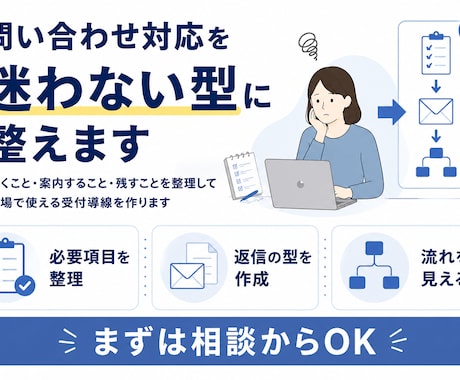 小規模事業者向け｜問い合わせ・初回対応を整理します 問い合わせ対応を迷わない型に整理 イメージ1