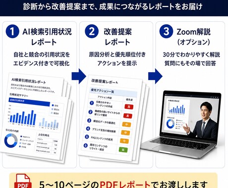 AI検索引用診断｜現役AIエンジニアが分析します AI引用されていないのには理由があります イメージ2