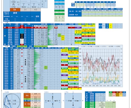あなたお悩みを算命学で解決します 算命学とカウンセリング手法を使って、悩みの根本を鑑定します イメージ1