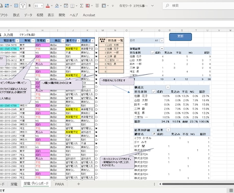 Excel集計表・分析をわかりやすくサポートします Excel集計・ピボットテーブル・グラフ作成サポート イメージ2