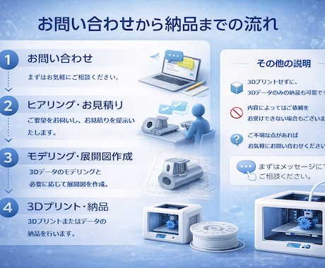 3Dプリント代行・3DCAD設計・展開図作成します 3D設計から展開図・出力まで一括対応 イメージ2