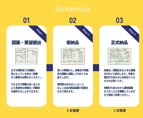 現役建築士が住宅間取りのセカンドオピニオン行います 設計士・現場監督としての経験から家の間取りアドバイス致します イメージ2
