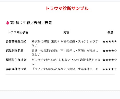 AIでトラウマを１～９階層まで診断しますます AIと意識技術で１～９階層のトラウマを明確に診断して言語化！ イメージ2