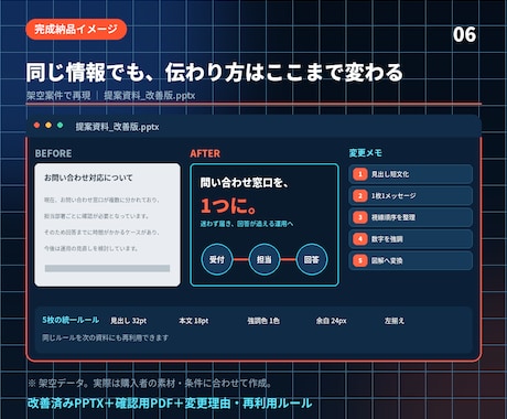 伝わらない資料5枚をプロ級に直します 文字を減らし視線を整え 5枚の説得力を上げる イメージ2