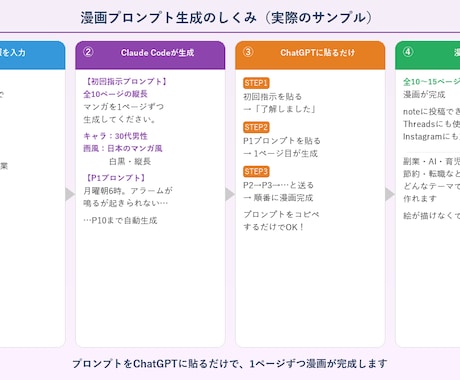note記事から漫画プロンプトを自動生成します 絵が描けなくてもAIでnote漫画が作れる イメージ2