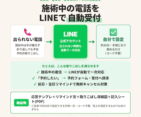 治療院向けLINE自動応答の設定キットを渡します 施術中の電話を、LINEが自動で受ける設定一式 イメージ1