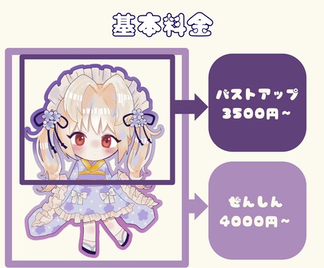 かわいいミニキャライラスト描きます SNS、動画などいろんな用途に！ イメージ2