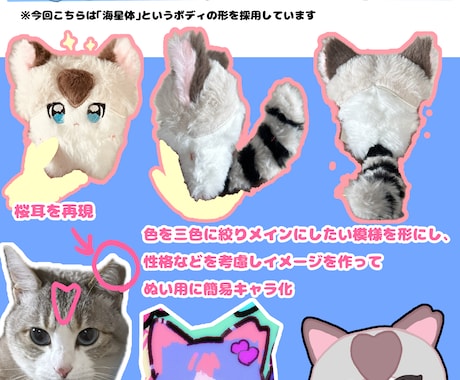 アイコンやぬい三面図などを作ります 自身やあなたの愛するペットのキャラクターを作ってみませんか？ イメージ2