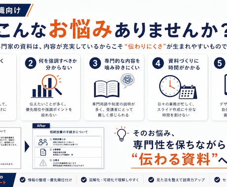 士業・専門職のセミナー資料を見やすく整えます 専門的な内容はそのままに、受講者に伝わるスライドへ イメージ2