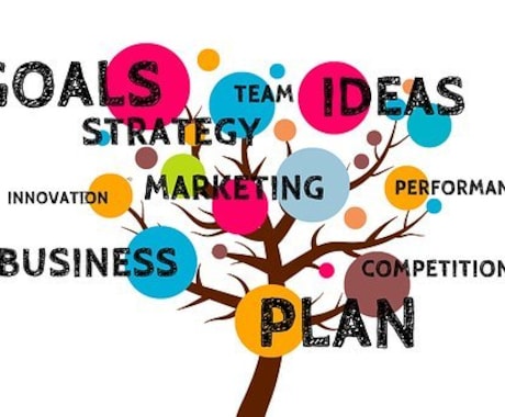 成功をイメージ「ビジネスアイデア30個」提供します ★起業・新規事業・事業拡大を目指す上ビジネスマンにオススメ‼ イメージ1