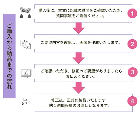 SNS・LP対応◎バナー＆ヘッダー制作をします 第一印象で選ばれるデザインを！ イメージ2
