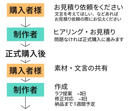 女性心を掴むバナー＆SNS画像を制作します お客様の想いを届けるためのお手伝いをさせてください♪ イメージ2