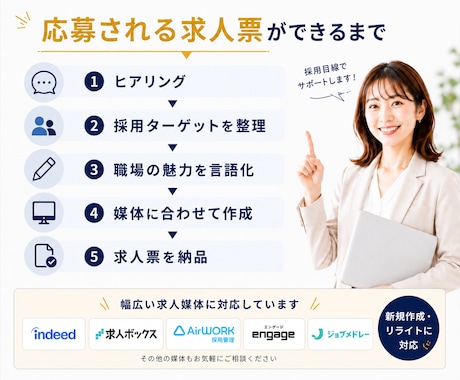 どの媒体でもOK◆応募が来ない求人を改善します 採用ターゲット・媒体に合わせて応募される求人票を設計します イメージ2