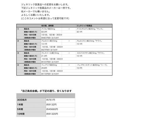 現役薬剤師夫婦⭐︎ お薬代を安くします (年間数千円〜)病院、薬局での薬代を安くなります！ イメージ2