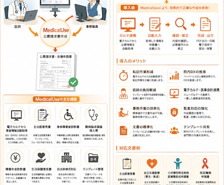病院の公費請求書の作成をお手伝いします イメージ1