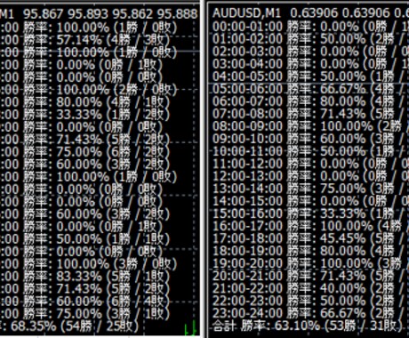 AUDJPY AUDUSD 高勝率場面を通知します サインとアラームが表示されるので画面をジーッと見る必要なし イメージ1