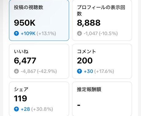 数十万人のプロが運用します 現役のプロがTikTokを完全運用でサポート イメージ2