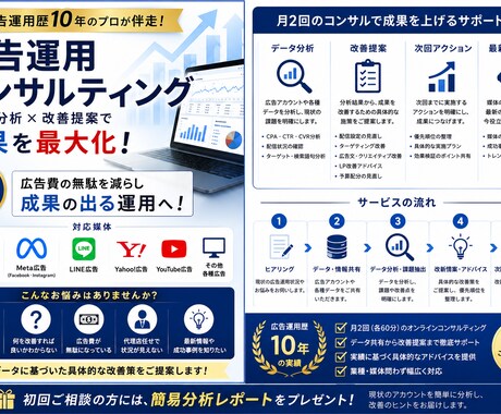 広告アカウントを分析し改善策を月2回ご提案します 広告費の無駄を見つけ改善策をアドバイスします イメージ1
