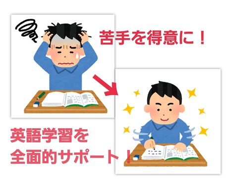 早稲田卒講師による1回60分の体験授業を行います 授業後に今後の学習の糧になる、学習アドバイスをお送りします！ イメージ1
