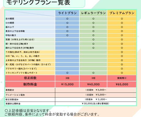 Vtuber向けの動物系Live2Dモデル作ります 商用利用可・著作権譲渡込み！イラスト～モデリングまで対応！ イメージ2