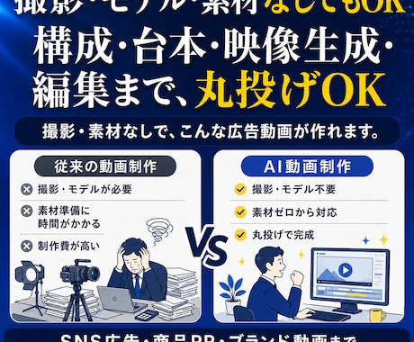 撮影・素材不要｜AIで魅せるPR動画を作ります ブランディングも広告も、AIで魅せる高品質な映像を イメージ1