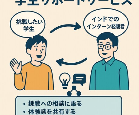 海外インターン＆留学の相談に現役大学生が伴走します 挑戦したい方へ、実体験とリアルなアドバイスを届けます。 イメージ1