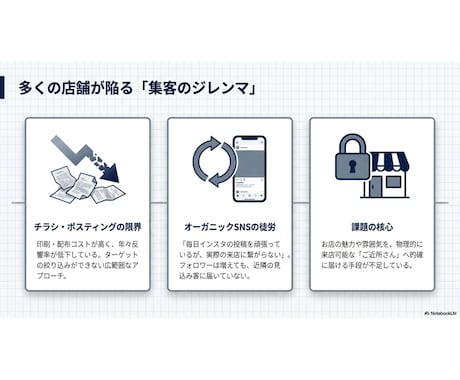 店舗集客！メタ広告(インスタ・FB)運用代行します 商圏内のターゲットを狙い撃ち！インスタ広告で来店・予約を倍増 イメージ2