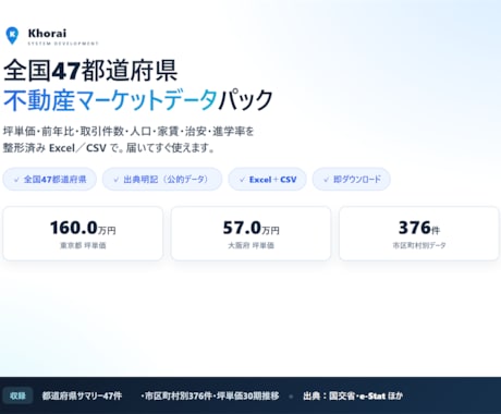 全国47都道府県の不動産相場データを提供します 坪単価・前年比・人口まで整形済みExcel/CSVで即活用 イメージ1