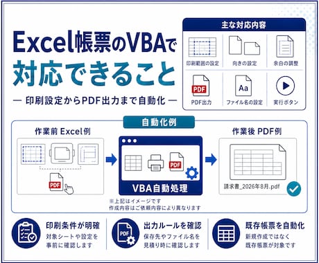 Excel帳票の印刷PDF出力を自動化します 印刷設定からPDF出力までVBAで効率化 イメージ2