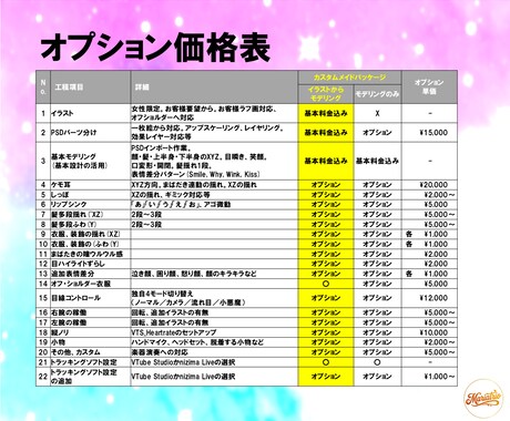 VTuber用アバターを制作します 短納期・柔軟対応・1か月無料アフターサポート イメージ2