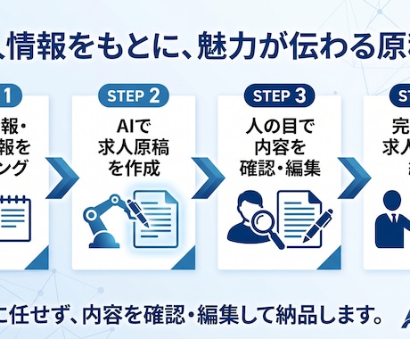 AIで魅力が伝わる求人原稿を作成します 採用ターゲットに合わせた求人文章を作成 イメージ2