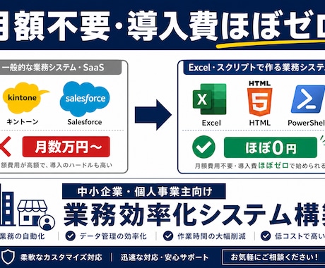 ExcelやHTMLで業務を低コスト自動化します 最新の開発手法で短納期・低価格を実現 イメージ1