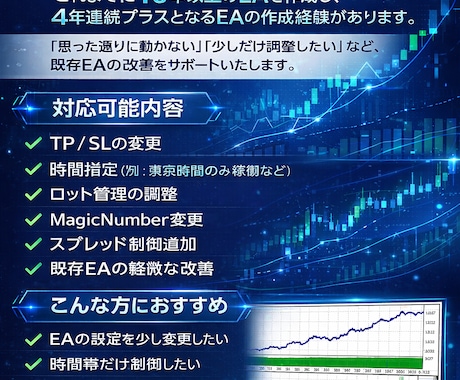 MT4 EAの改善・修正お手伝いします 初心者歓迎！既存EAの改造お手伝い イメージ1