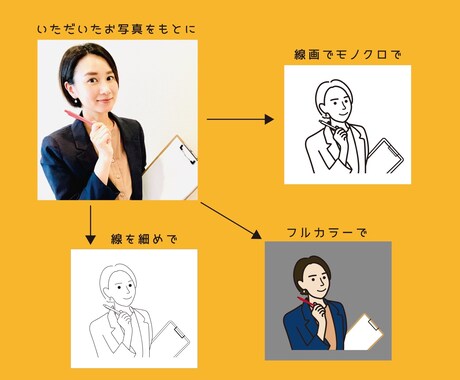 オプション無料！納期1日！で似顔絵描きます ビジネスやSNSアイコンに是非ご活用ください！！ イメージ2