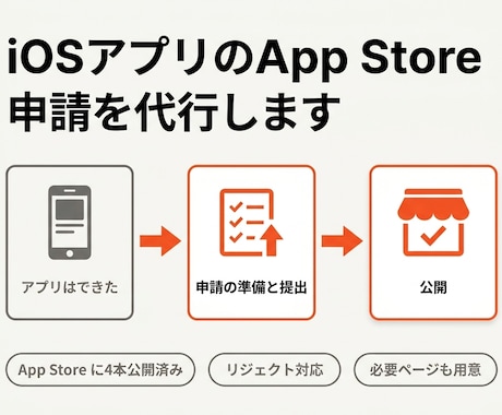 iOSアプリのApp Store申請を代行します 4本公開済み。審査リジェクトの原因調査から対応します イメージ1