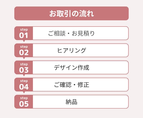 想いが伝わるスライドを、丁寧に制作します canvaで見やすく・伝わるスライドを作成！特別限定価格で◎ イメージ2