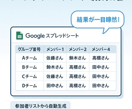 面倒なランチグループ自動化！苦手な人も考慮します シャッフルランチ自動化！苦手配慮＆Excel不要 イメージ2