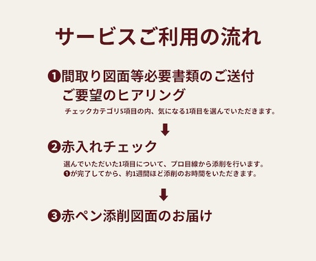 注文住宅の間取りを建築士夫婦がチェックします 見落としがちな『後悔ポイント』を建築士夫婦が先回りチェック イメージ2